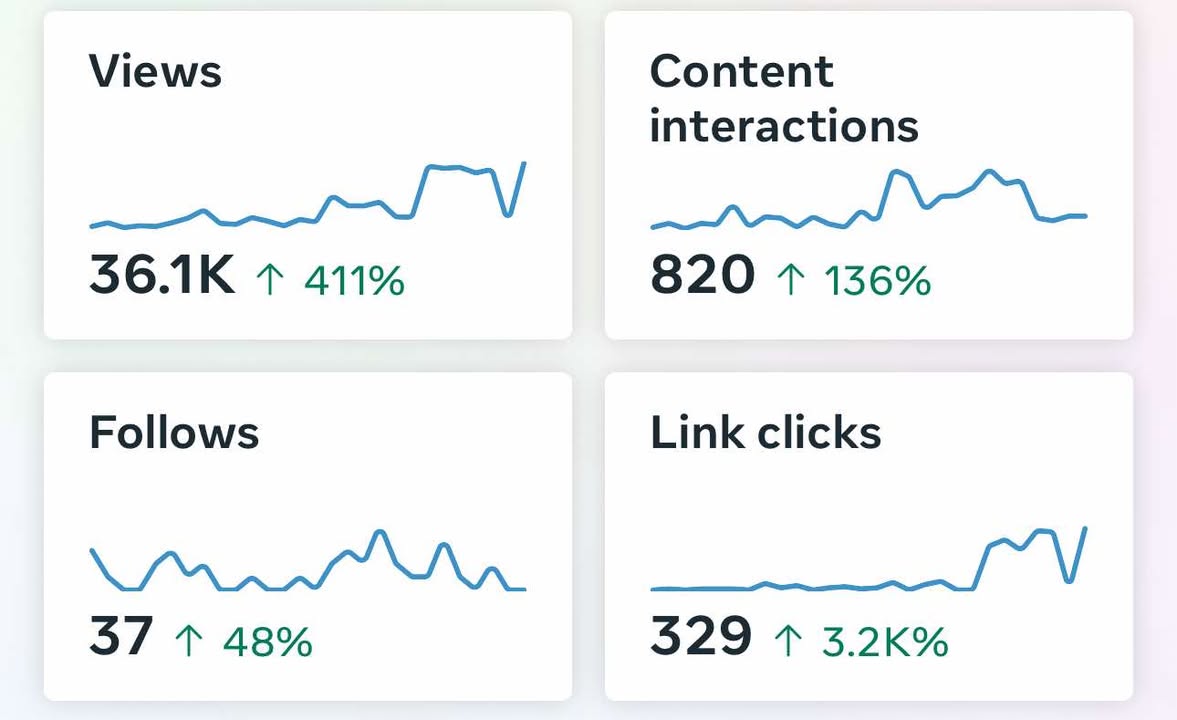 Case study 4 report image