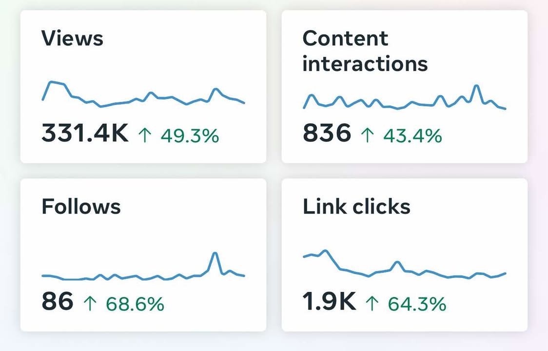 Case study 2 report image