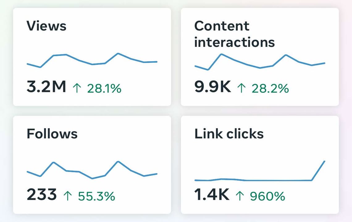 Case study 3 report image